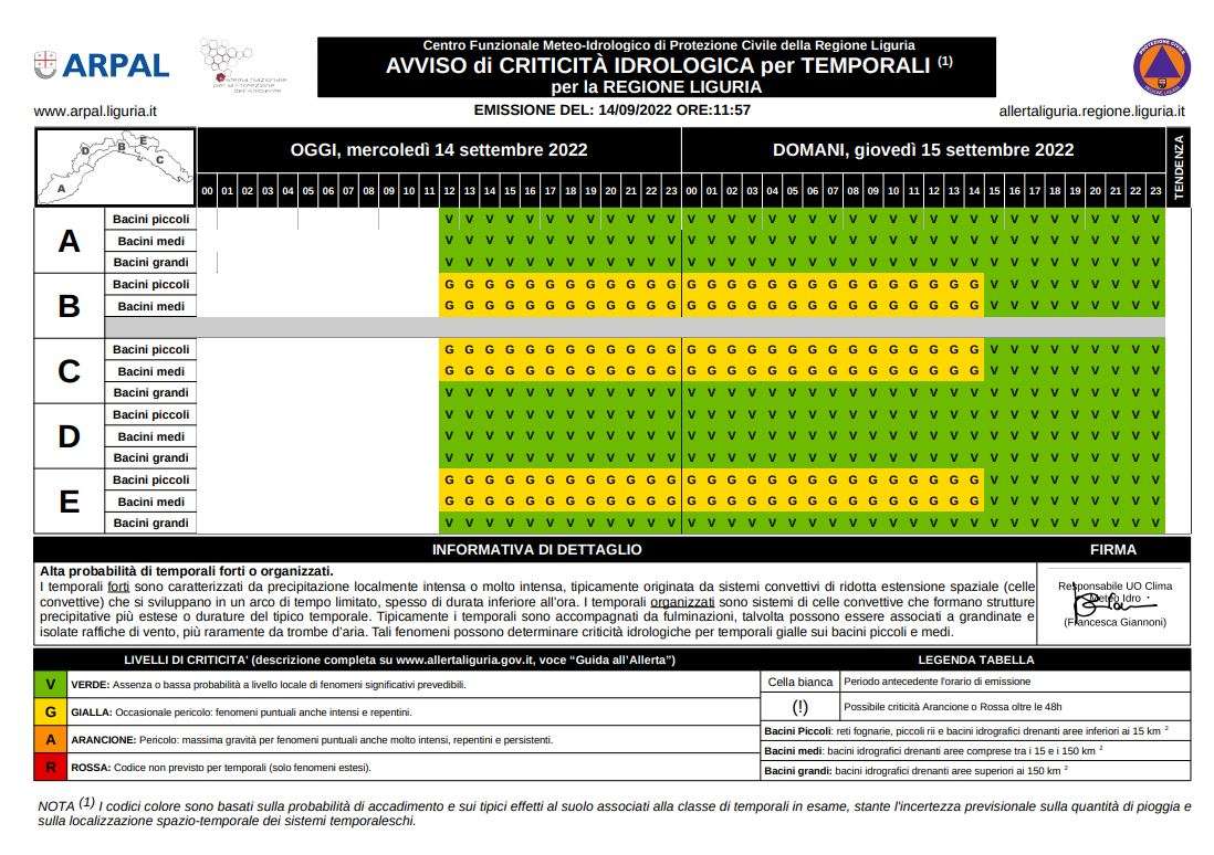 Arpal: Allerta Gialla Prolungata Fino Alle 15 Di Domani, 15 Settembre ...