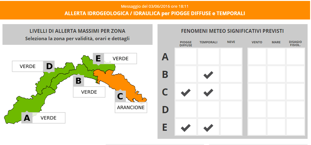 Estremo Levante, domani allerta arancione