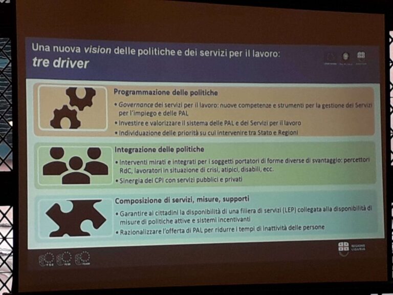 Le politiche del Lavoro in Liguria