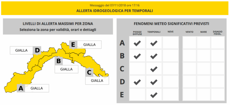 Liguria: allerta gialla l’8 novembre