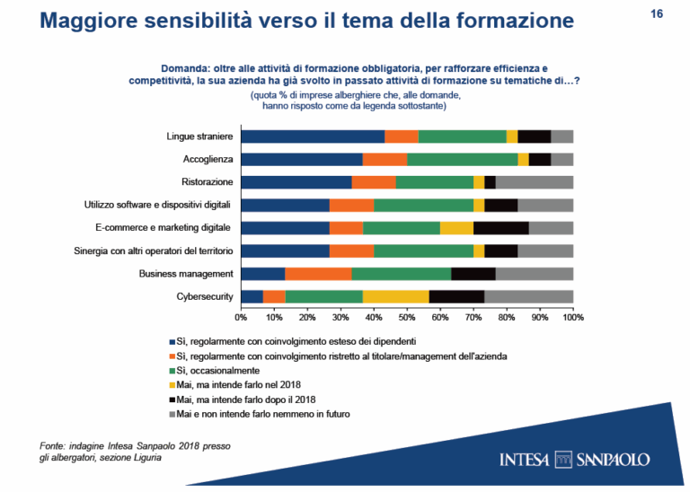 Formazione nel turismo