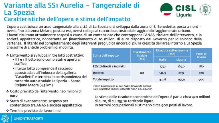 Aurelia bis alla Spezia – Caratteristiche dell’opera