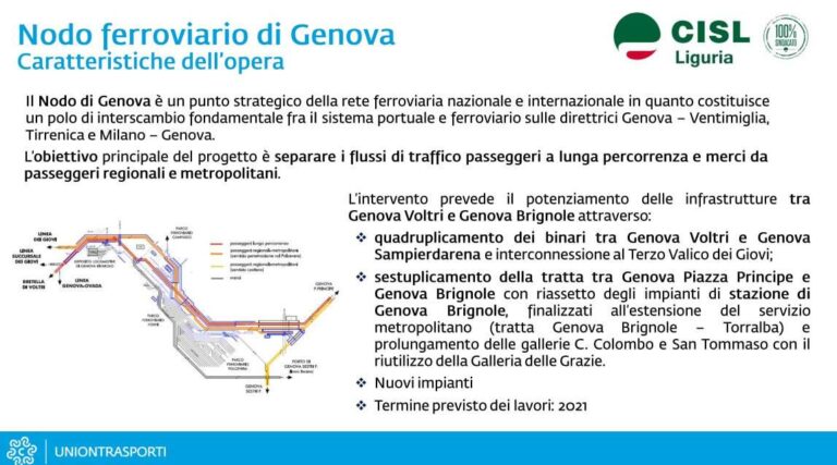 Nodo ferroviario di Genova – Caratteristiche dell’opera