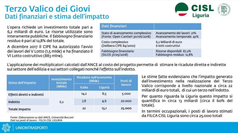 Terzo Valico – caratteristiche dell’opera