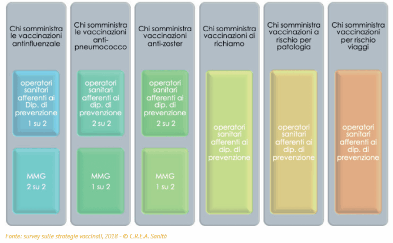 vaccini in età pediatrica