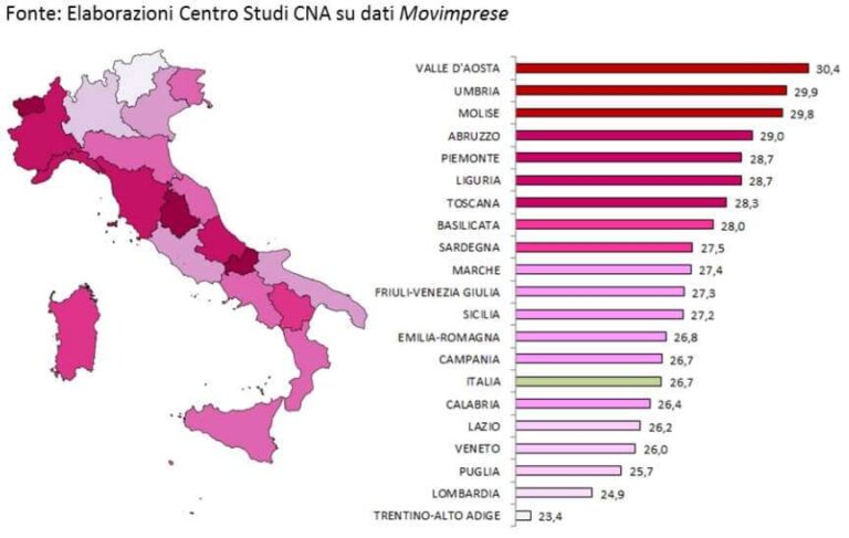 Quota di donne che fanno impresa nelle regioni italiane, 2018
