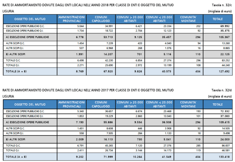 rate di ammortamento 2018 enti locali