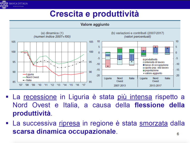 Crescita e produttività Liguria a confronto 2018