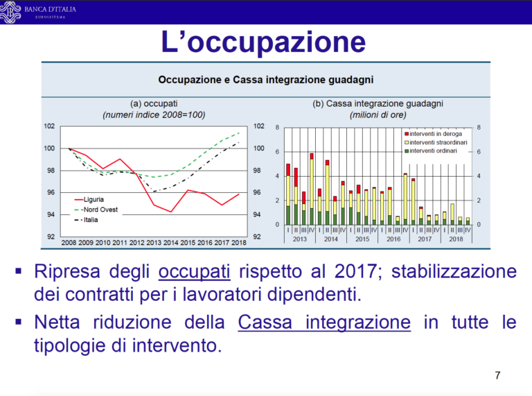 Occupazione Liguria a confronto 2018