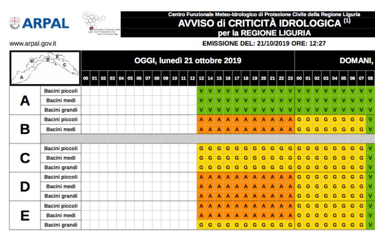 Allerta meteo arancione sulle zone del centro Ponente e bacini padani di Levante ligure