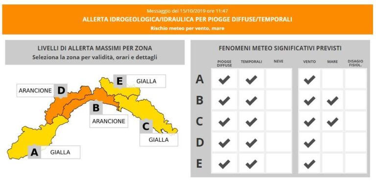 Arpal, cambiano i livelli di allerta in Liguria