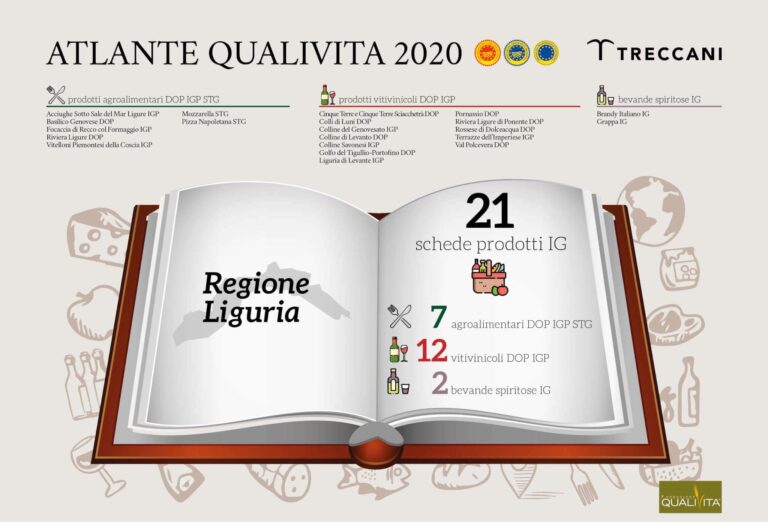 Nell’Atlante Qualivita della Treccani 21 prodotti liguri tra dop, igp e stg
