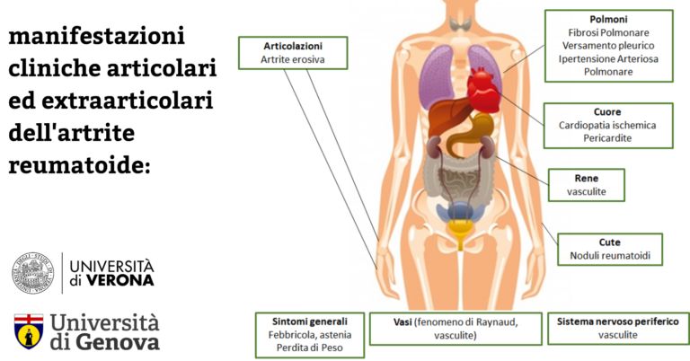 sintomi artrite UniGe UniVr