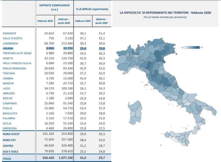 Mercato del lavoro febbr 2020