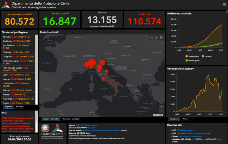 Coronavirus: la comunicazione sui guariti non è uguale per tutte le Regioni