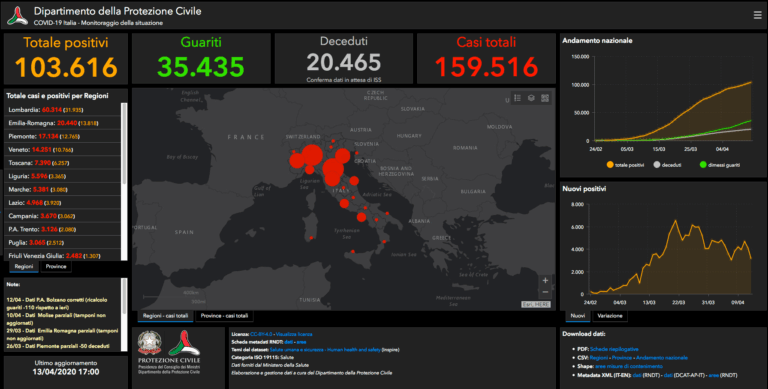Numeri sul coronavirus, ecco perché adesso servono più dettagli