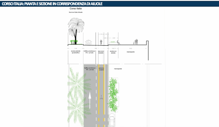 pista ciclabile boccadasse de ferrari