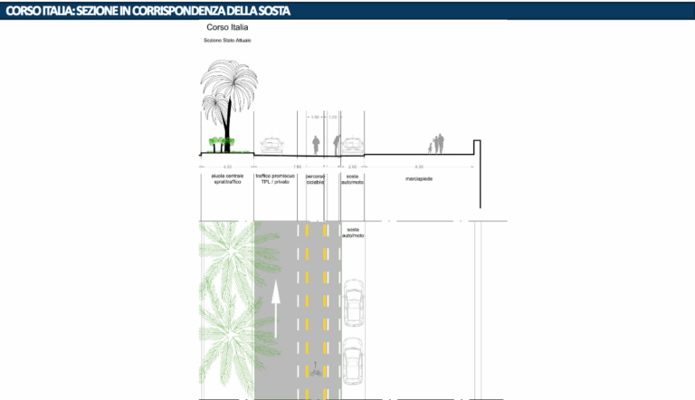 pista ciclabile boccadasse de ferrari