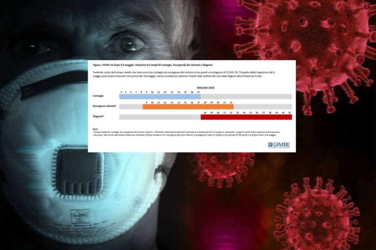 Tempi di contagio e riaperture, il monito di Gimbe per non tornare in fase 1