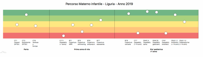 percorso materno infantile liguria 2019