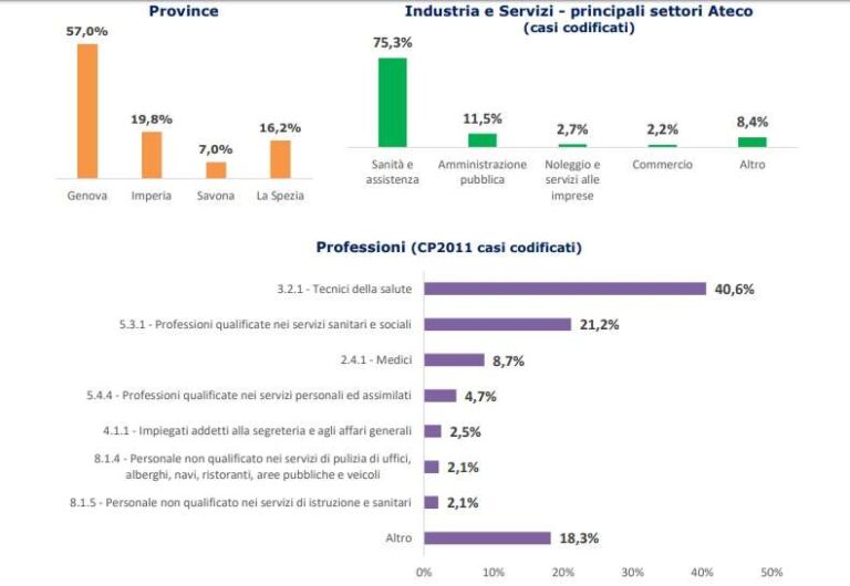 province e professioni