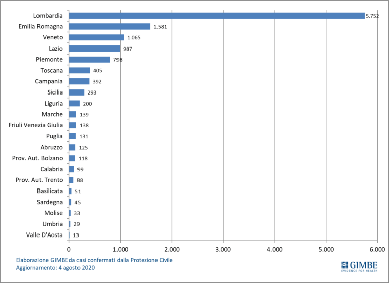 CS_GIMBE_20200806_figura1