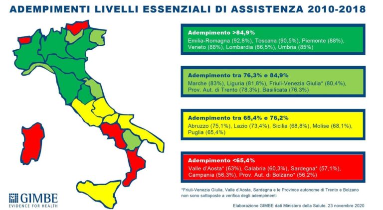 LEA_2010_2018_regioni (1)