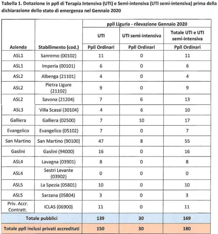 Terapia intensiva prima del covid