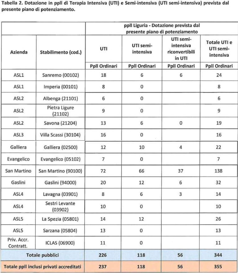 Terapie intensive piano Alisa