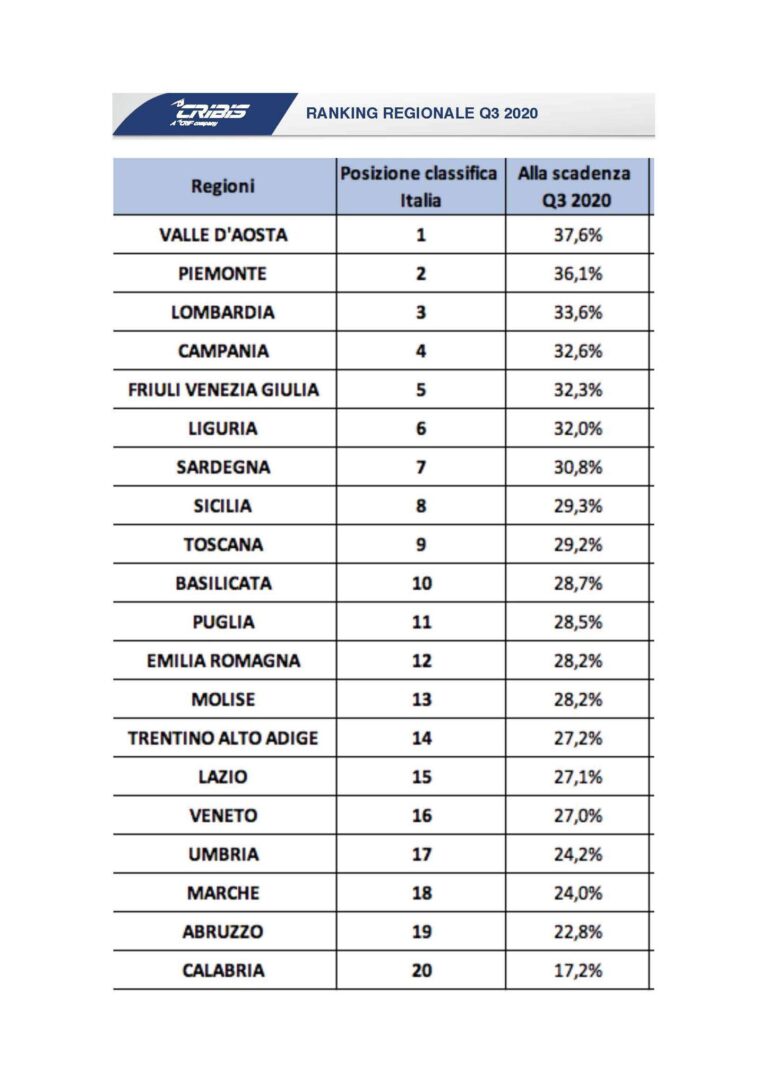 CRIBIS_PA_RANKING REGIONALE