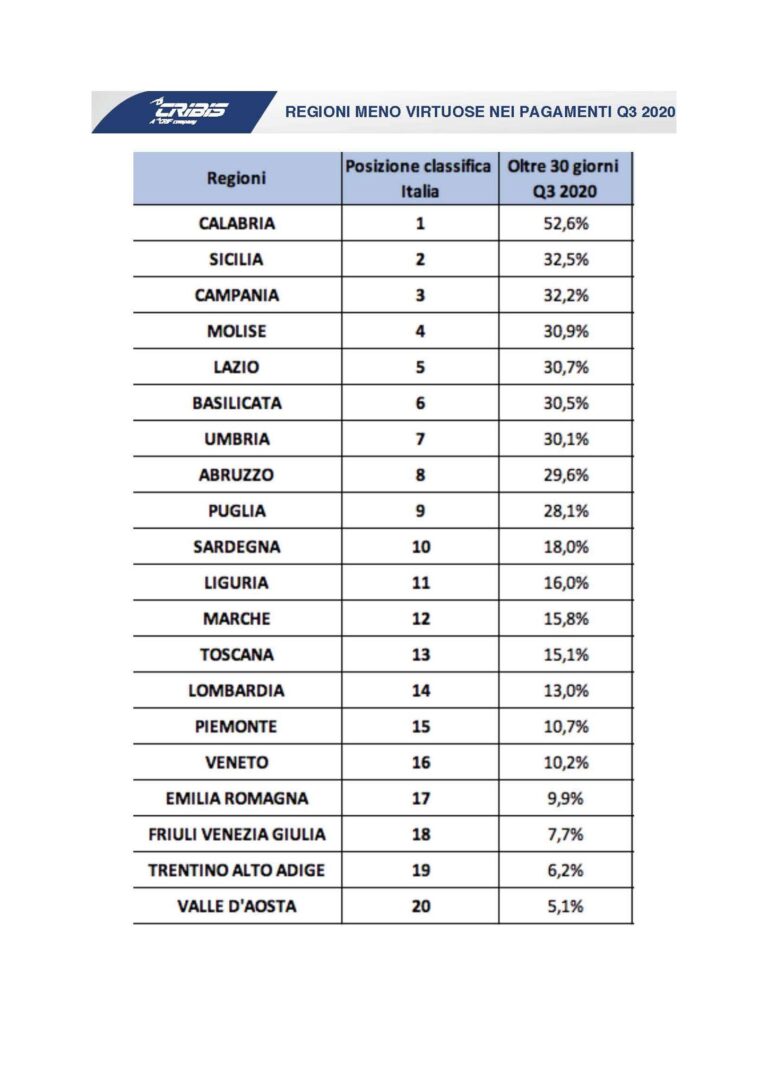 CRIBIS_PA_REGIONI MENO VIRTUOSE