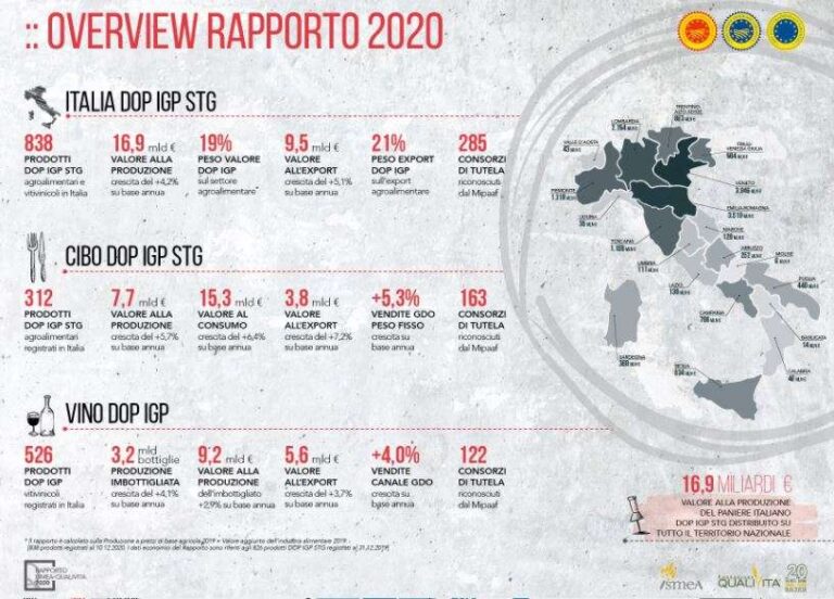 Infografica Dop e Igp in Italia