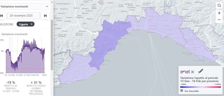 Enel X, +31% dei movimenti in Liguria al rientro in zona gialla