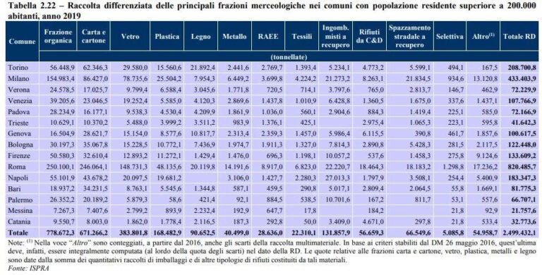 racc diff merceologica ge