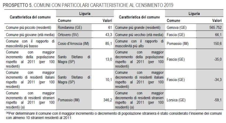 Comuni con particolari caratteristiche