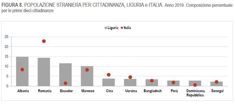 Popolazione straniera per cittadinanza