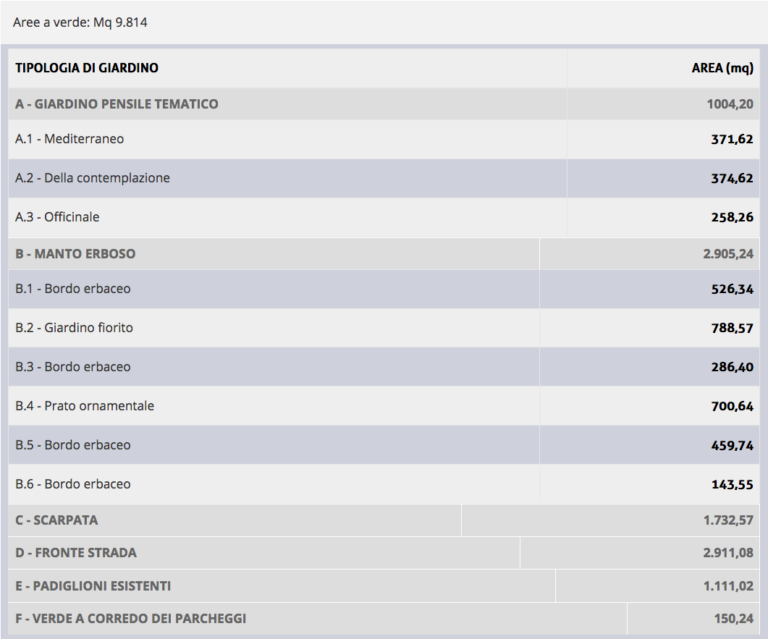 Schermata 2021-02-12 alle 17.09.03