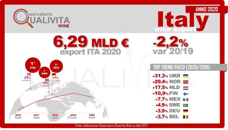 20210311_Export-Vino-Ita-2020-Infografica