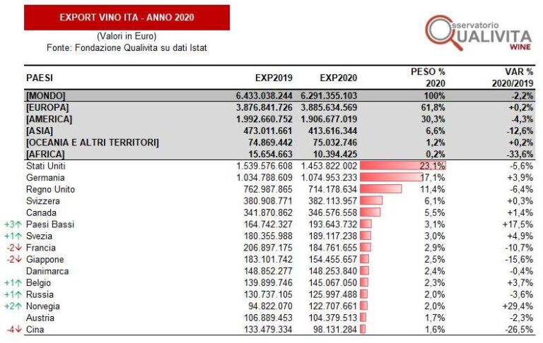 20210311_Export-Vino-Ita-2020-Paesi