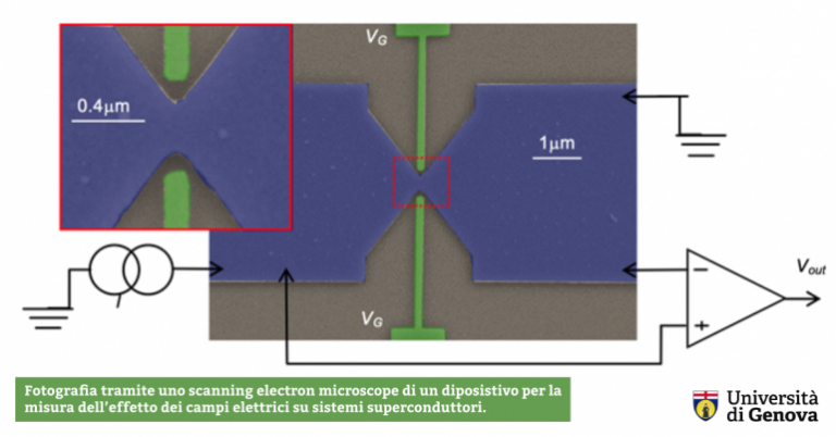 Superconduttori: una nuova scoperta targata UniGe e Cnr