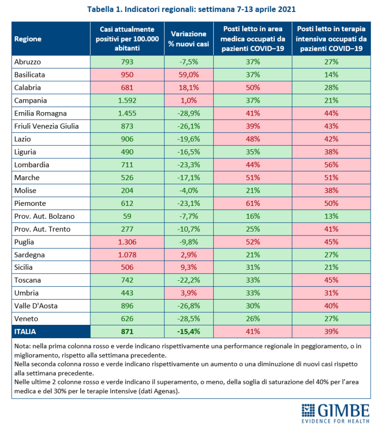 Tabella_indicatori.0.1.2.3.4.5.6.7.8.9