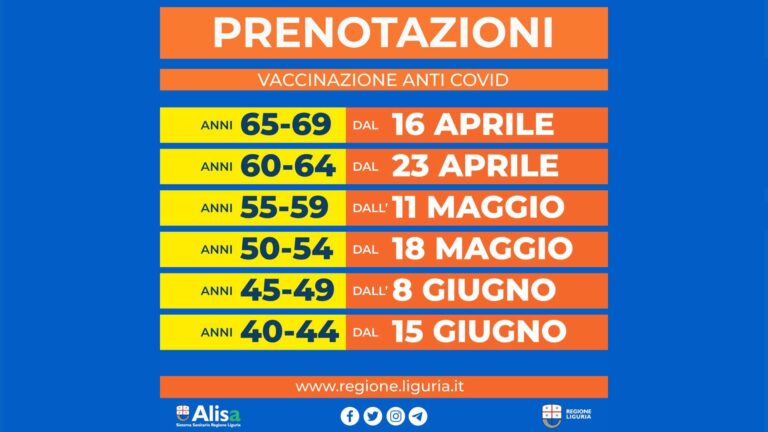 Calendario vaccinazioni per età, ecco le date per prenotarsi in Liguria