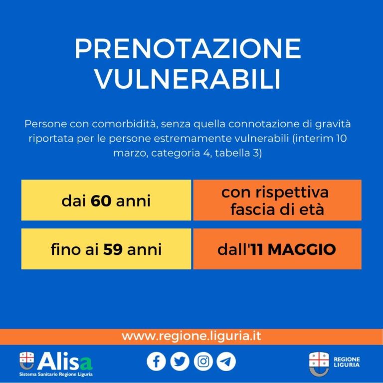 vulnerabili grafica