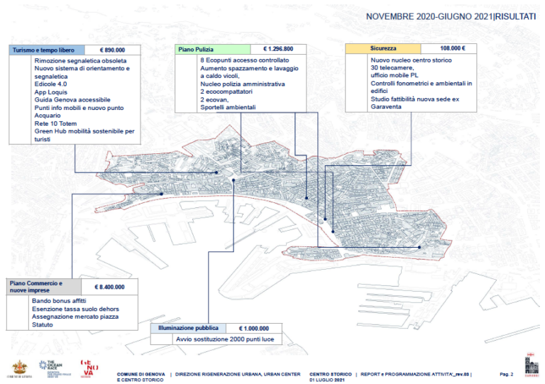 piano caruggi risultati