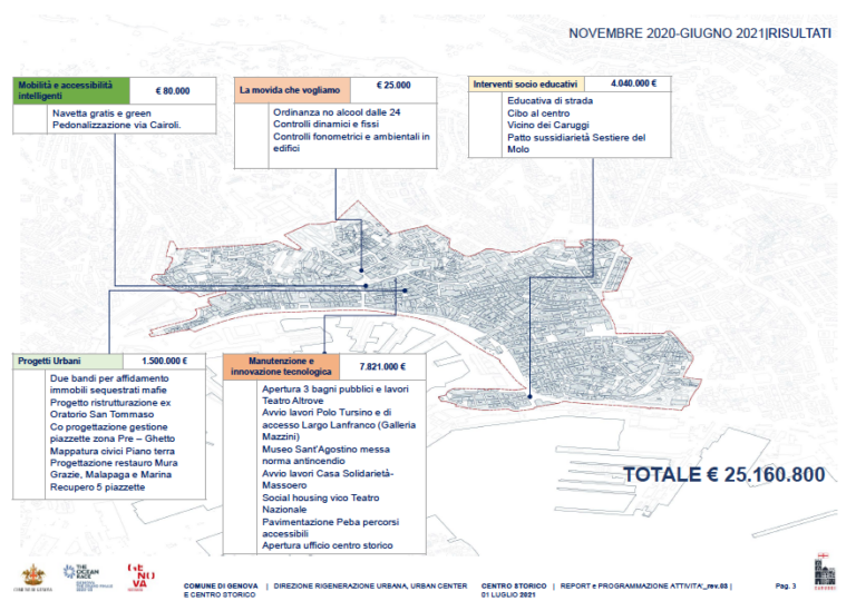 piano caruggi risultati