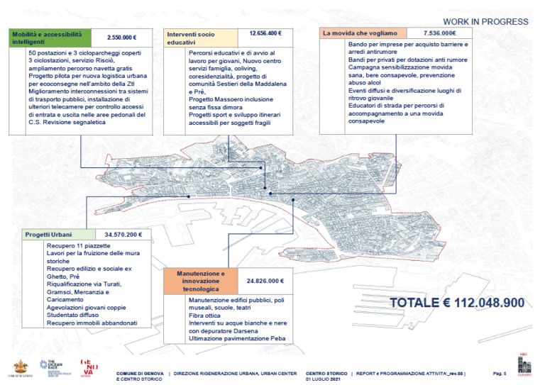 work in progress piano caruggi