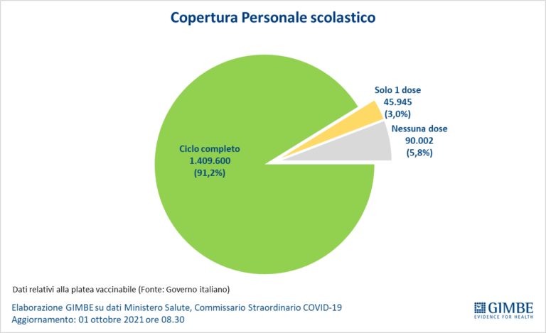 Figura04_Copertura_personale_scolastico