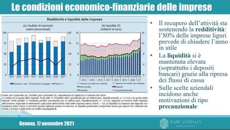 condizioni economiche