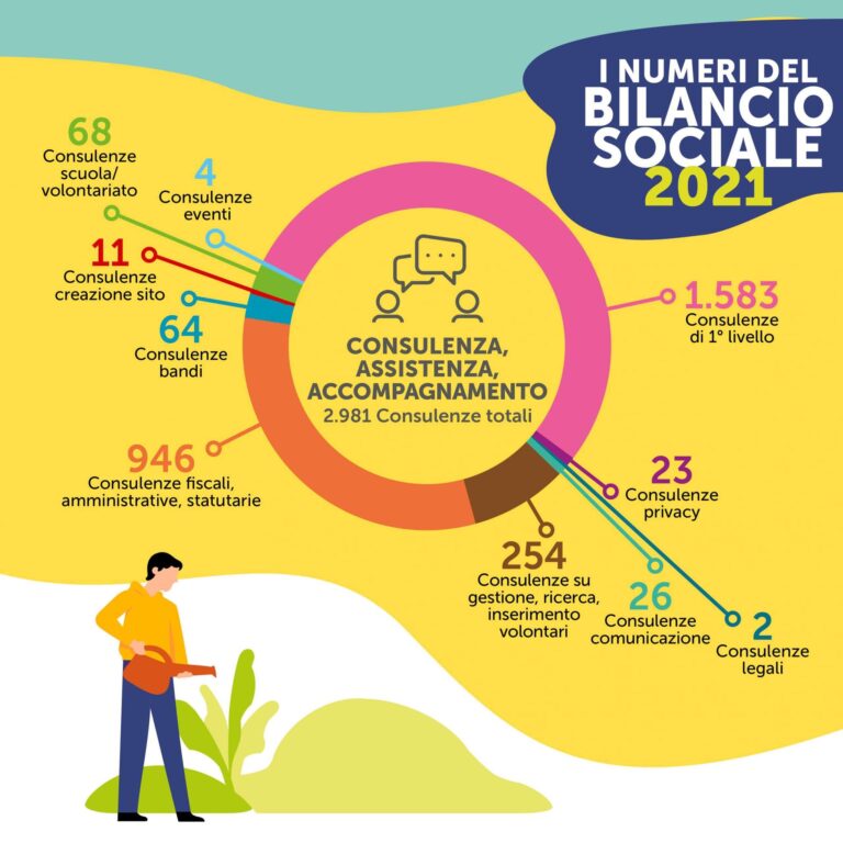 Consulenza, Assistenza, Accompagnamento