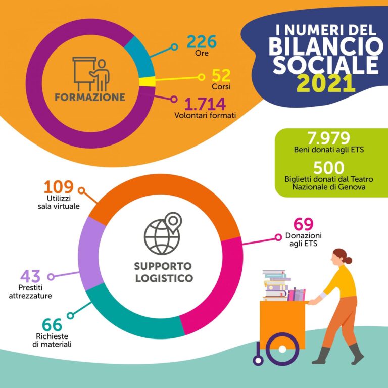 Formazione e supporto logistico